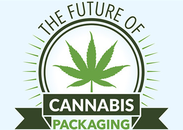 mercado de embalagens de cannabis - CRESCIMENTO, TENDÊNCIAS, E previsões (2020  -  2025) 